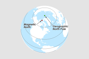 Magnetic North Pole