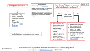 Covid-19 flowchart 8.30.2022 1