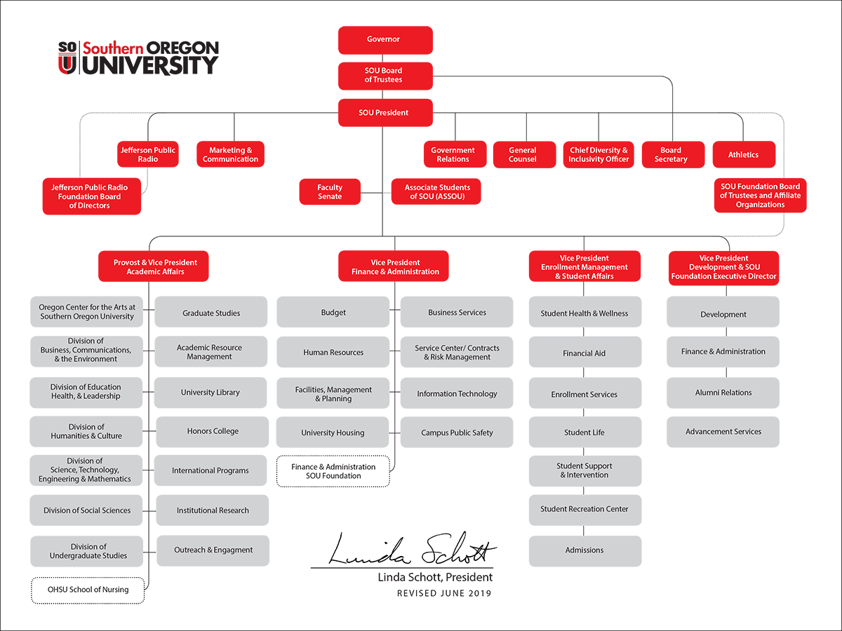 University Org Chart